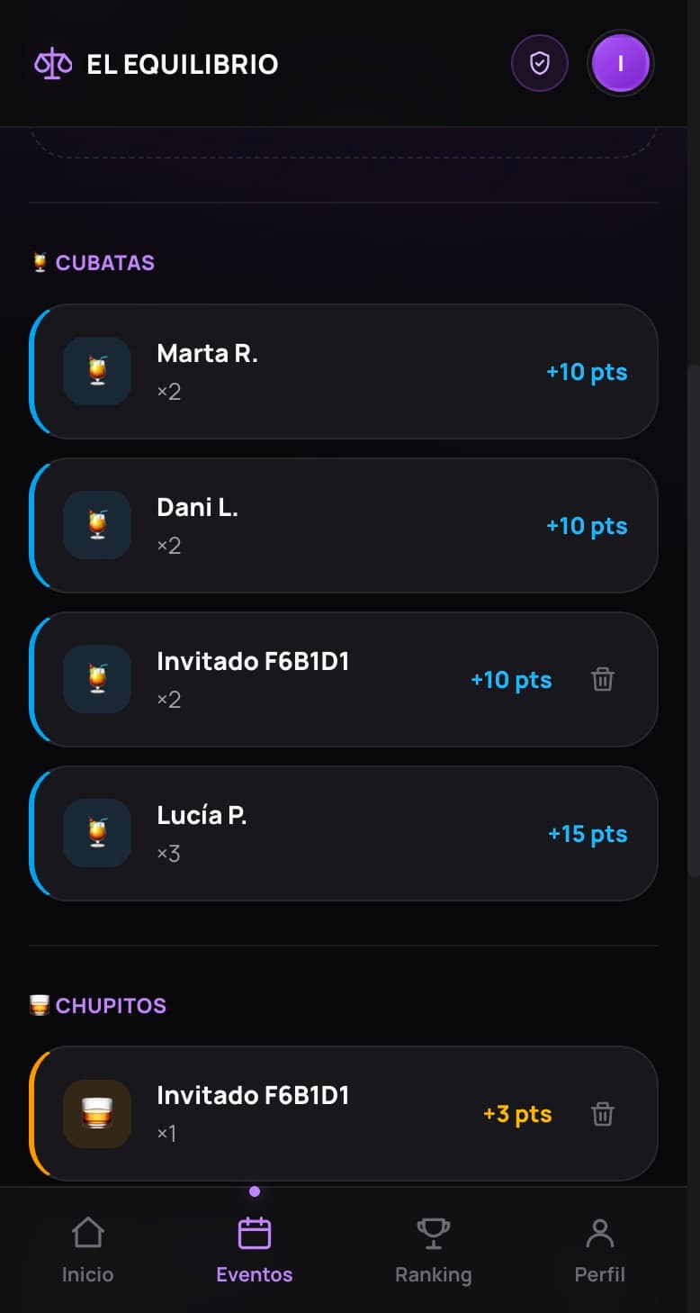 Momentos de una fiesta con los puntos de cada persona